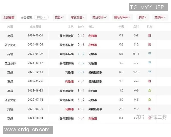 曼联战绩低迷，英超球队排名下滑至中游的背后原因探析