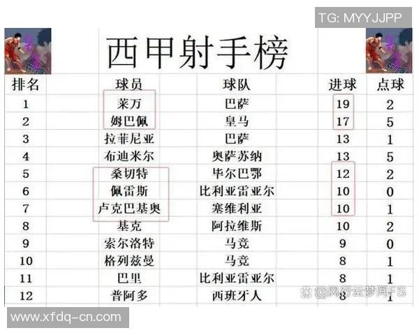 塞维利亚客场惨败马洛卡，连续两轮不胜遭遇颓势